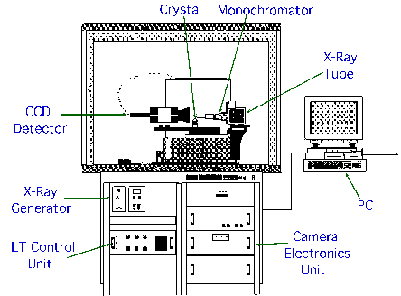 Schematic diagram of the SMART
