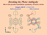 Enlarged image:
      Breaking the phase ambiguity
      due to pseudo-translation symmetry
      of heavy-atom arrangement