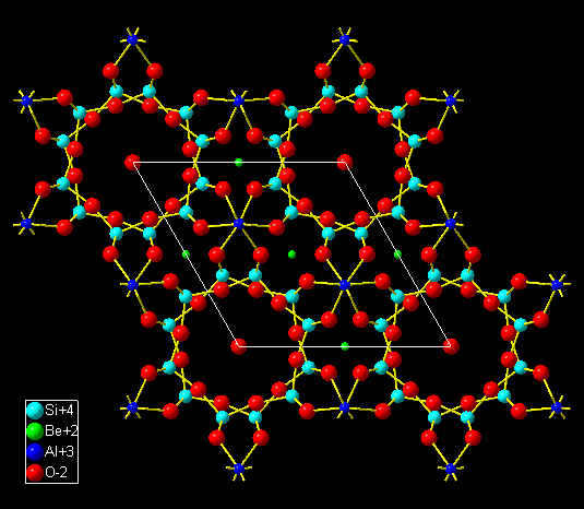 Molecular subunits in the mineral beryl