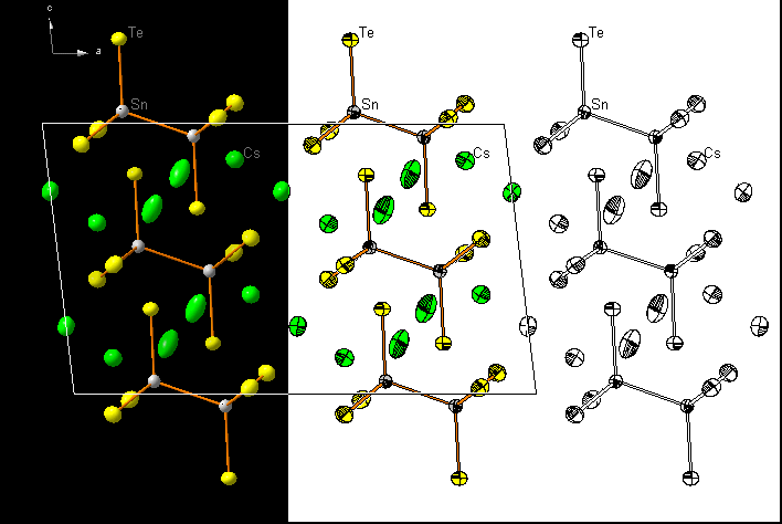 Three different representations of thermal ellipsoids of Sn2Te6