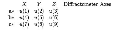 \(\begin{array}{cccccc}
&&X&Y&Z&\mbox{Diffractometer Axes}\\
&\bf {a}* &u(1) &u...
...)\\
&\bf {b}* &u(4) &u(5) &u(6)\\
&\bf {c}* &u(7) &u(8) &u(9)\\
\end{array}\)