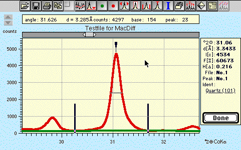 Picture: Analysis of Quartz (101) peak