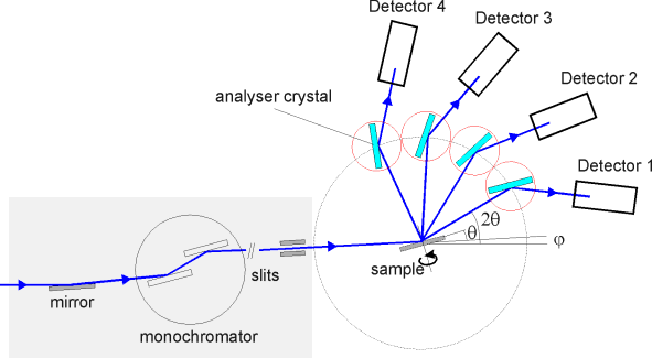 Schematic diagram of the MDS